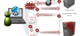 A look into the new Java Zero-Day